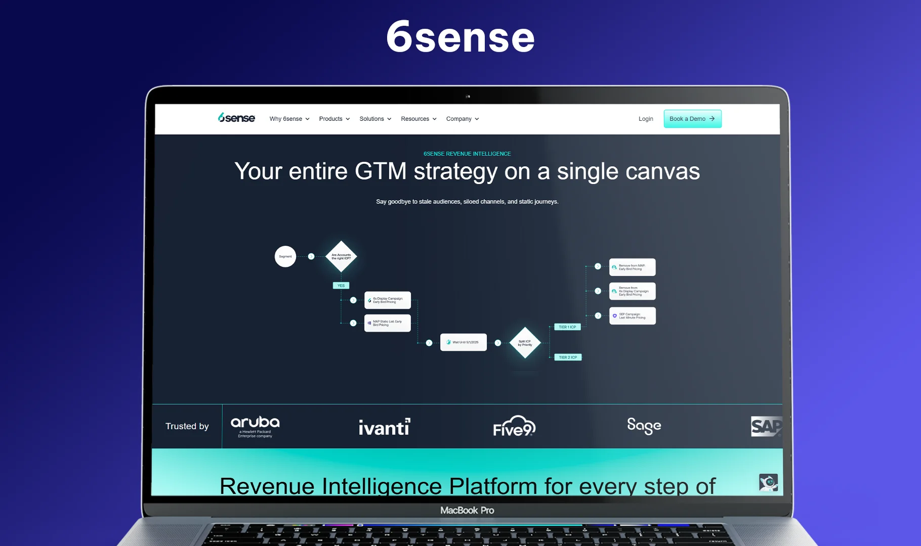 6sense