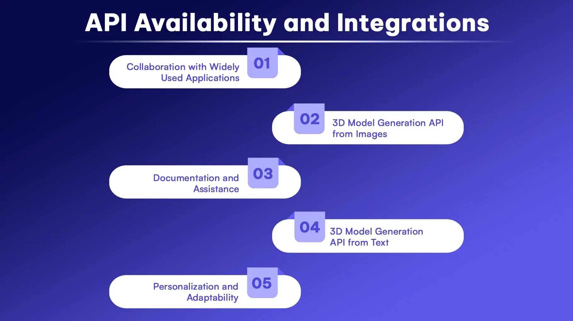 API Availability and Integrations