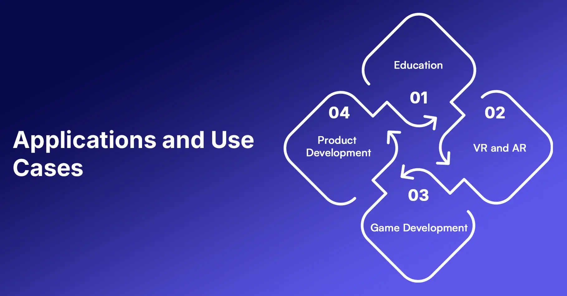 Applications and Use Cases