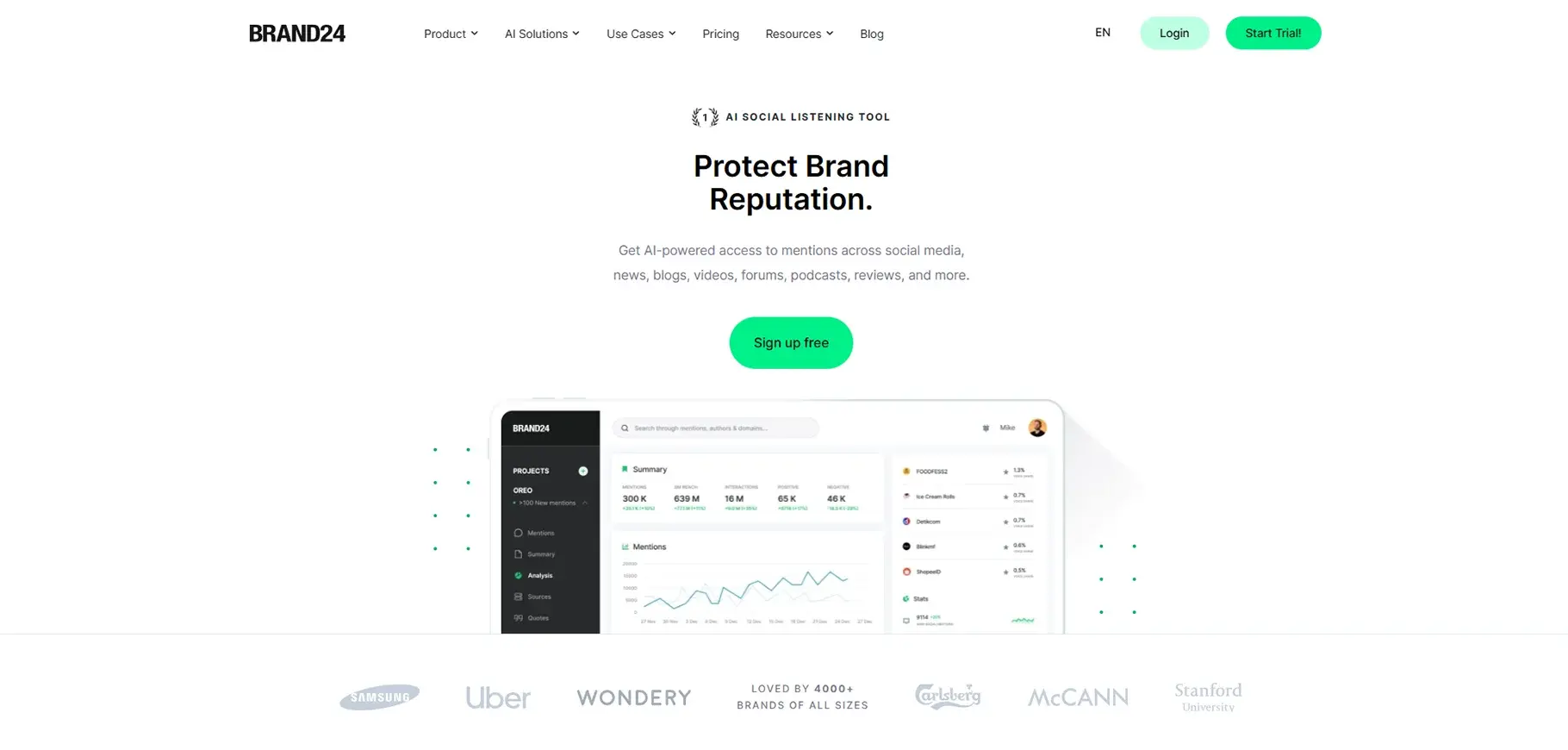 Brand24