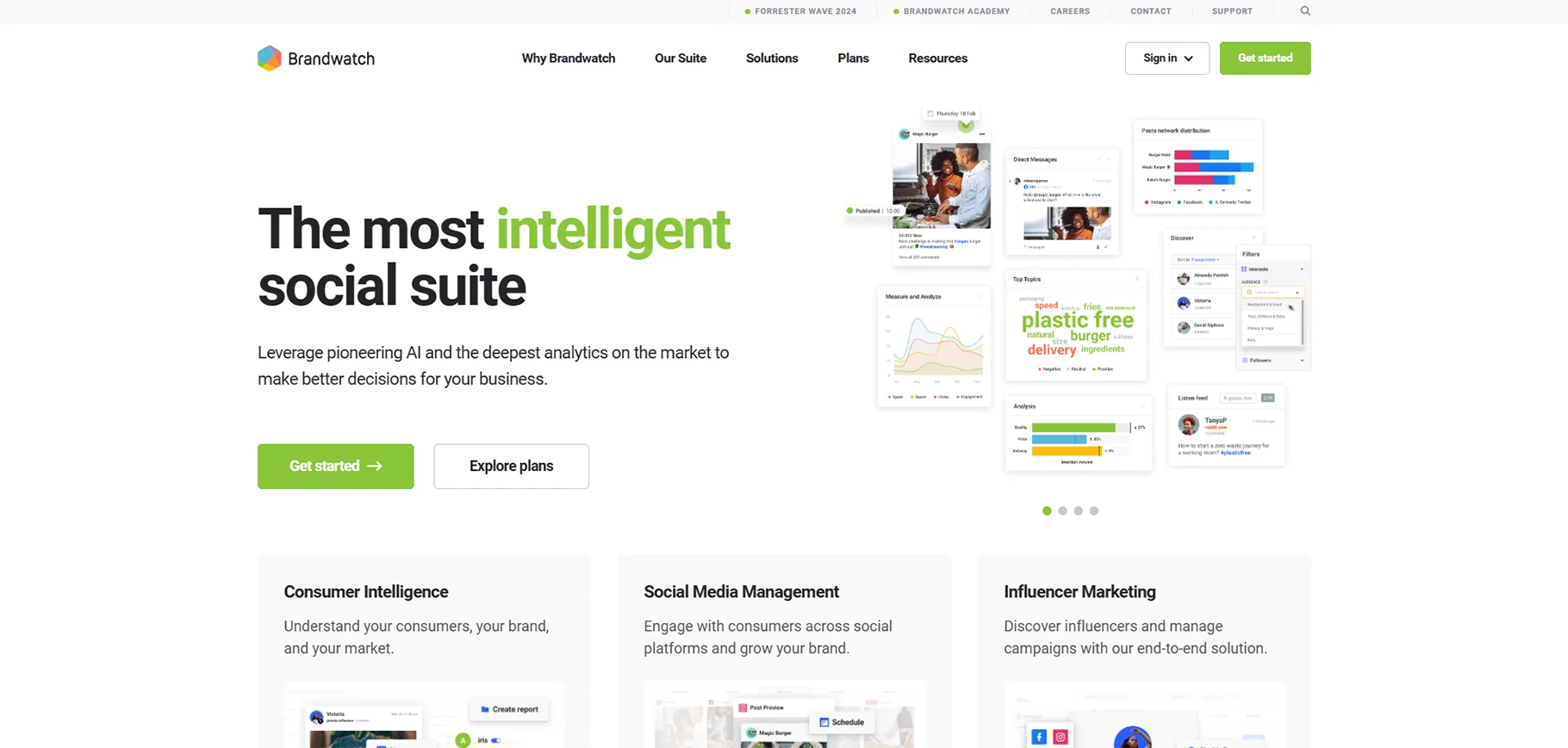 Brandwatch