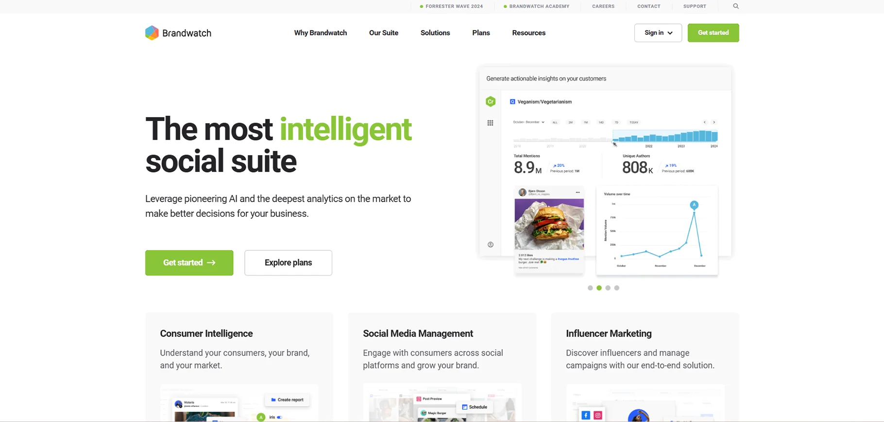 Brandwatch
