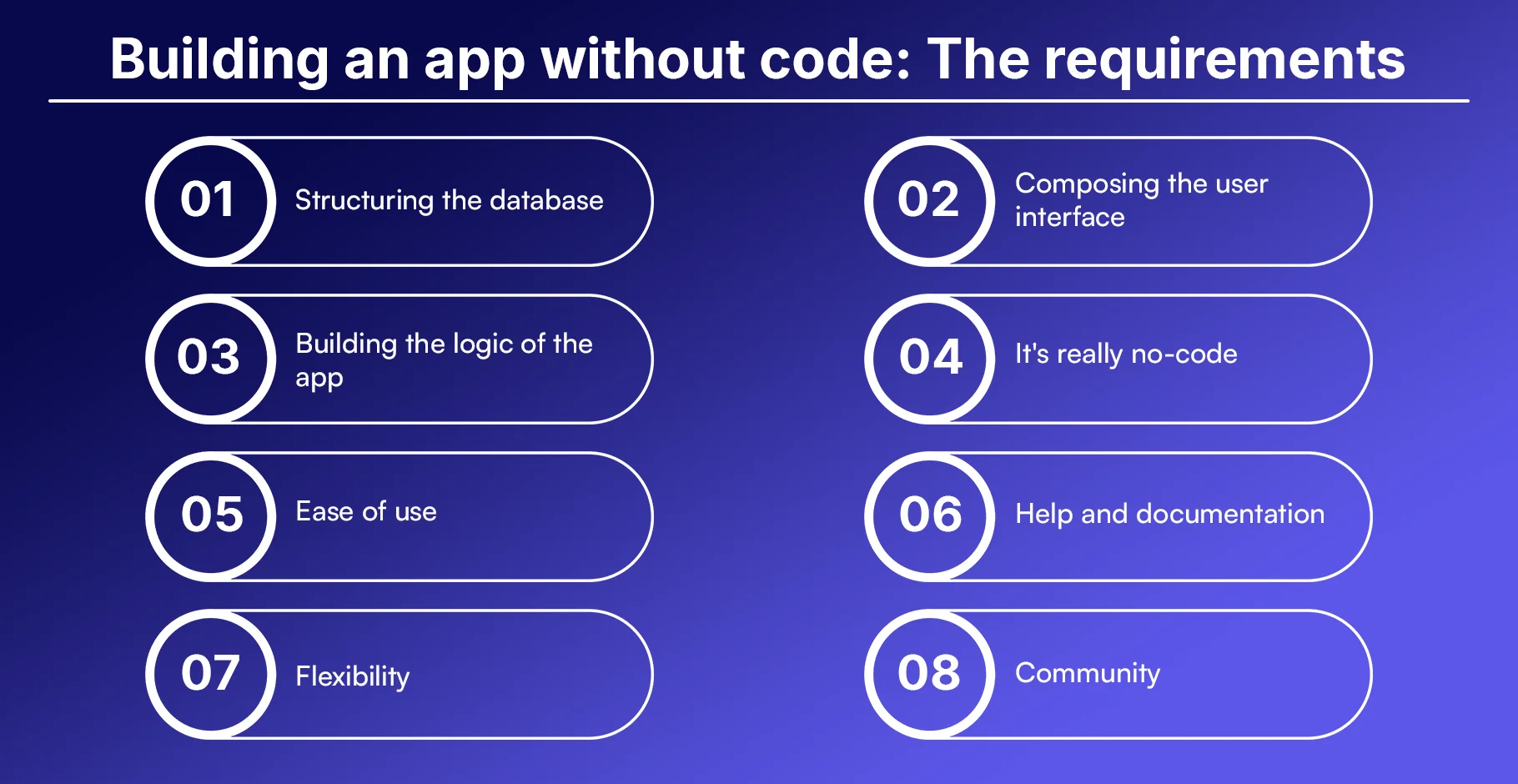 Building an app without code The requirements.webp