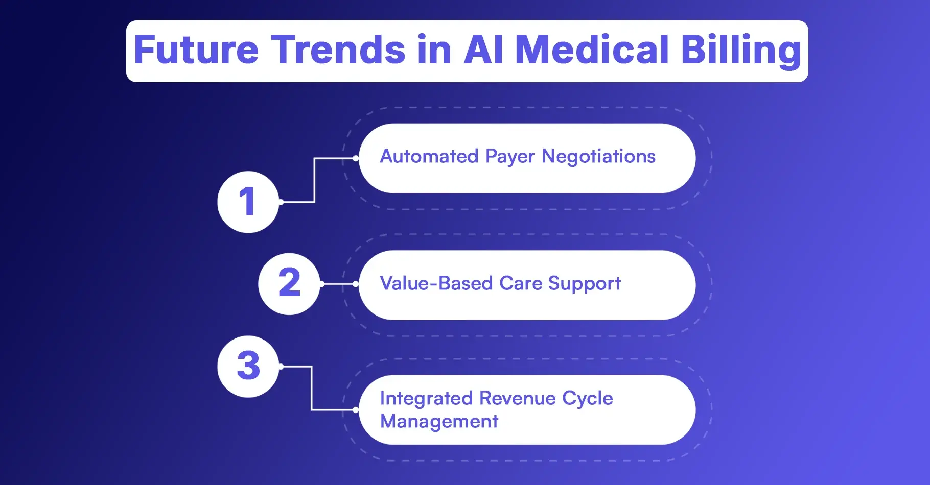 Future Trends in AI Medical Billing
