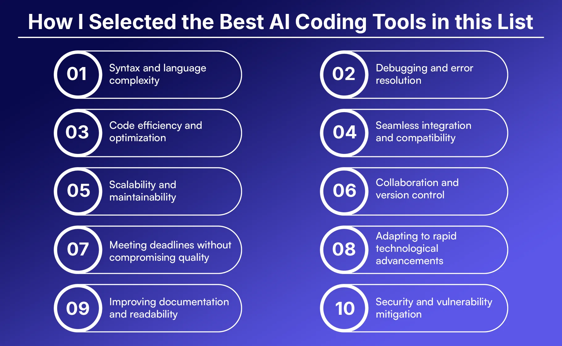 How I Selected the Best AI Coding Tools in this List.webp