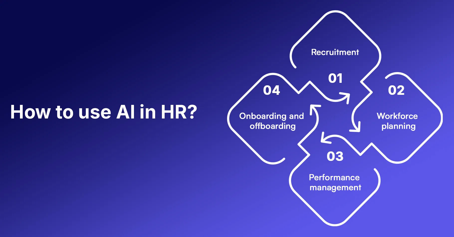 How to use AI in HR.webp