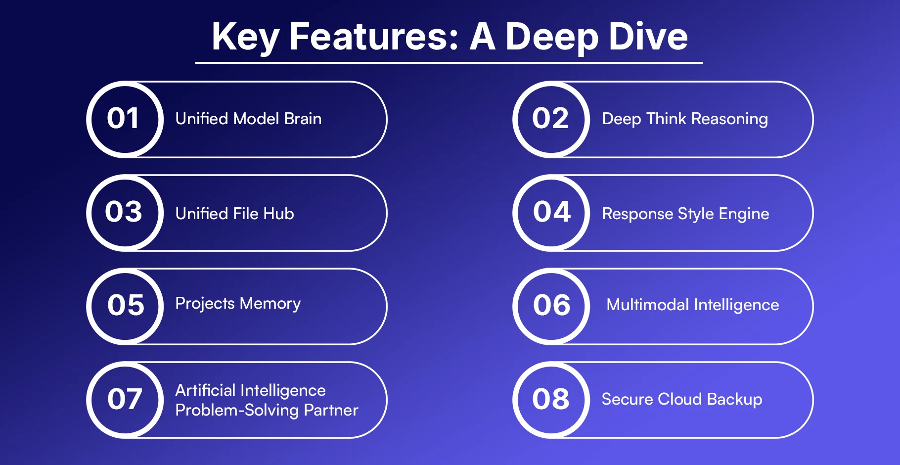Key Features A Deep Dive
