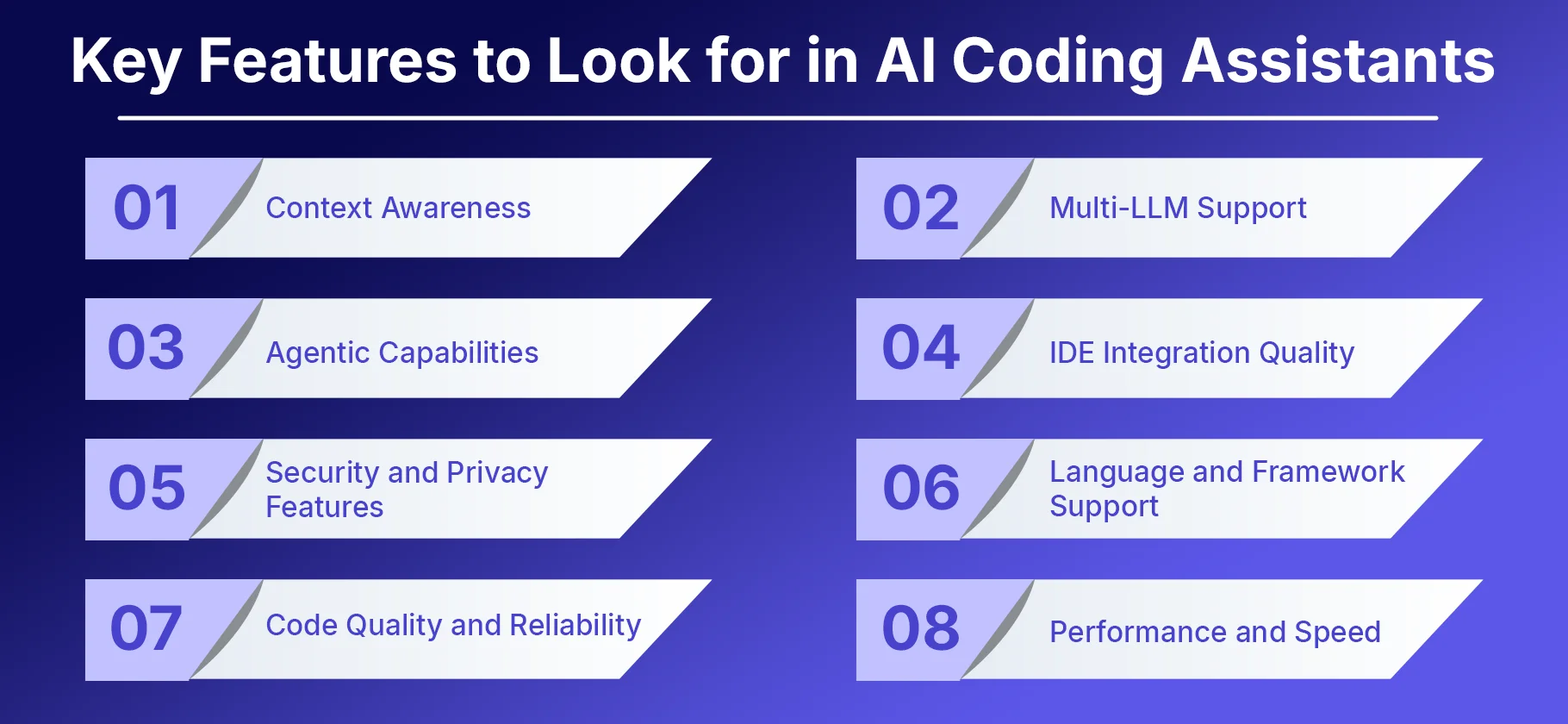 Key Features to Look for in AI Coding Assistants