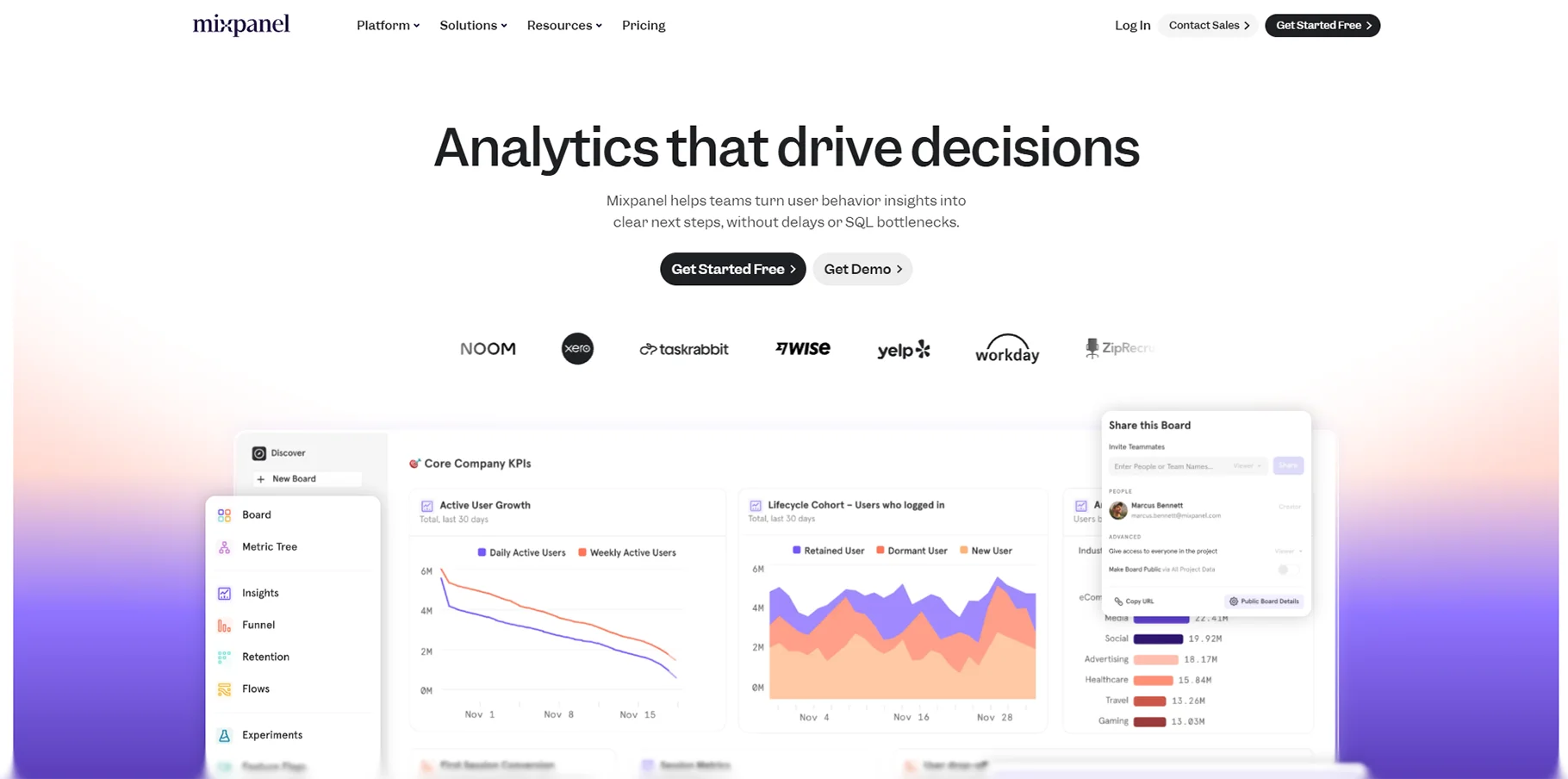 Mixpanel