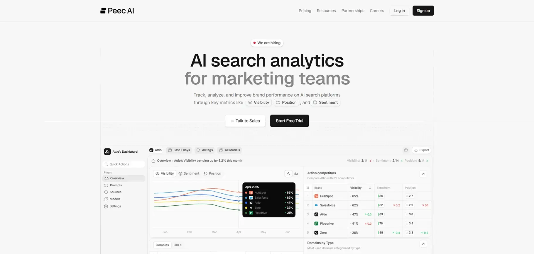 Peec AI