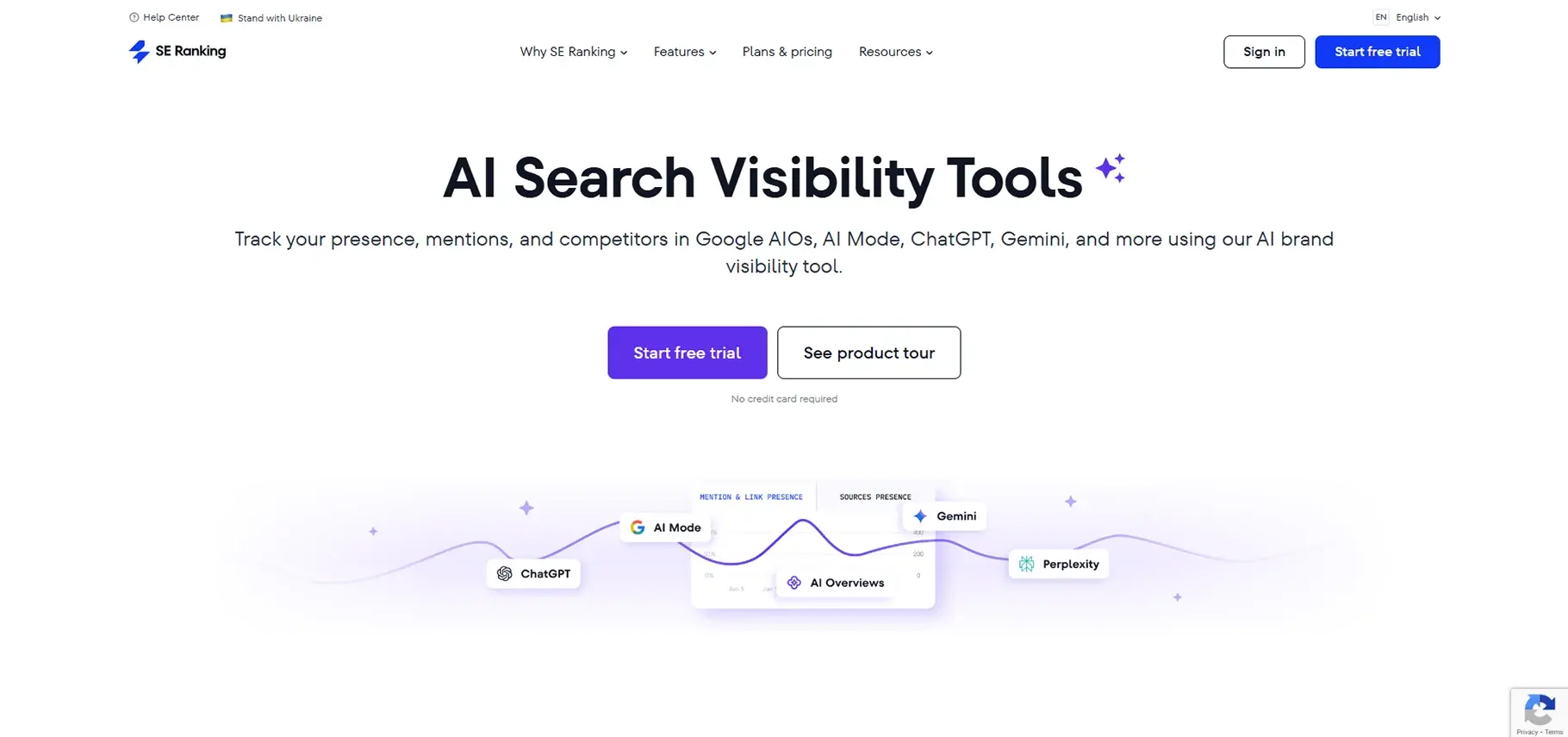 SE Ranking AI Visibility Tracker