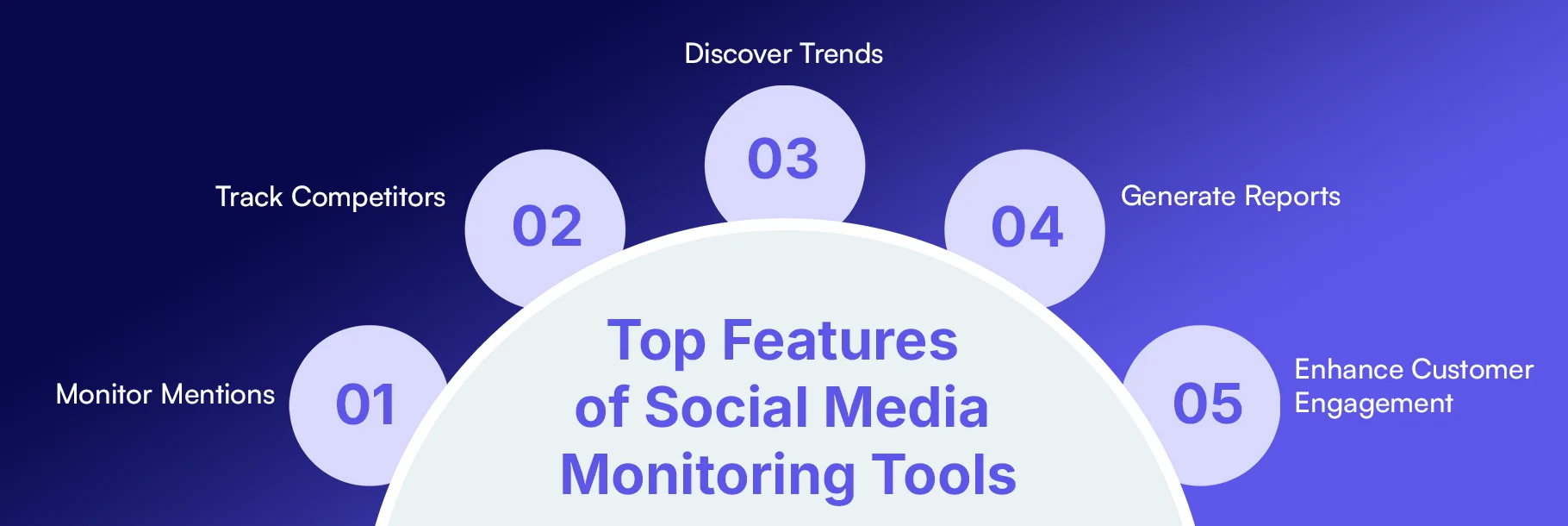 Top Features of Social Media Monitoring Tools