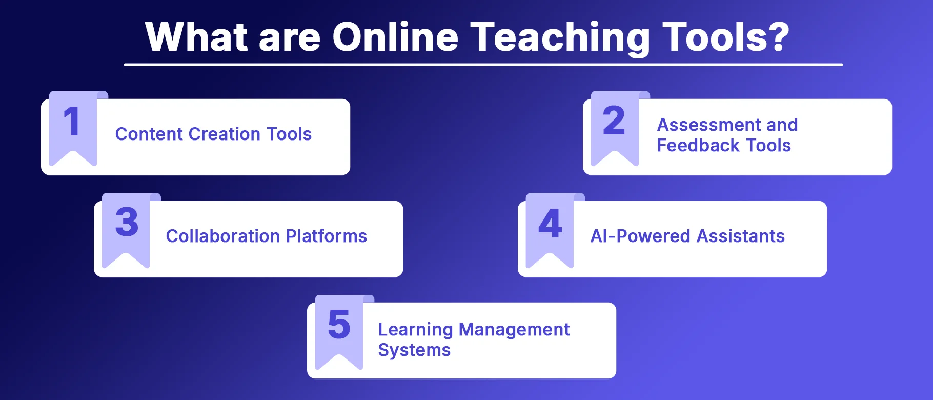 What are Online Teaching Tools