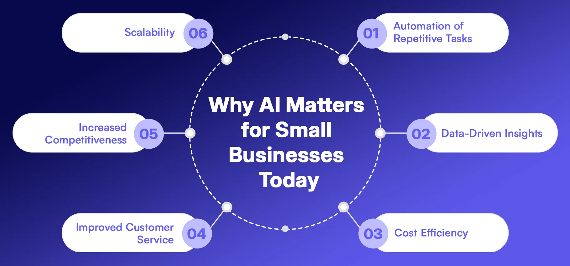 Why AI Matters for Small Businesses Today.webp