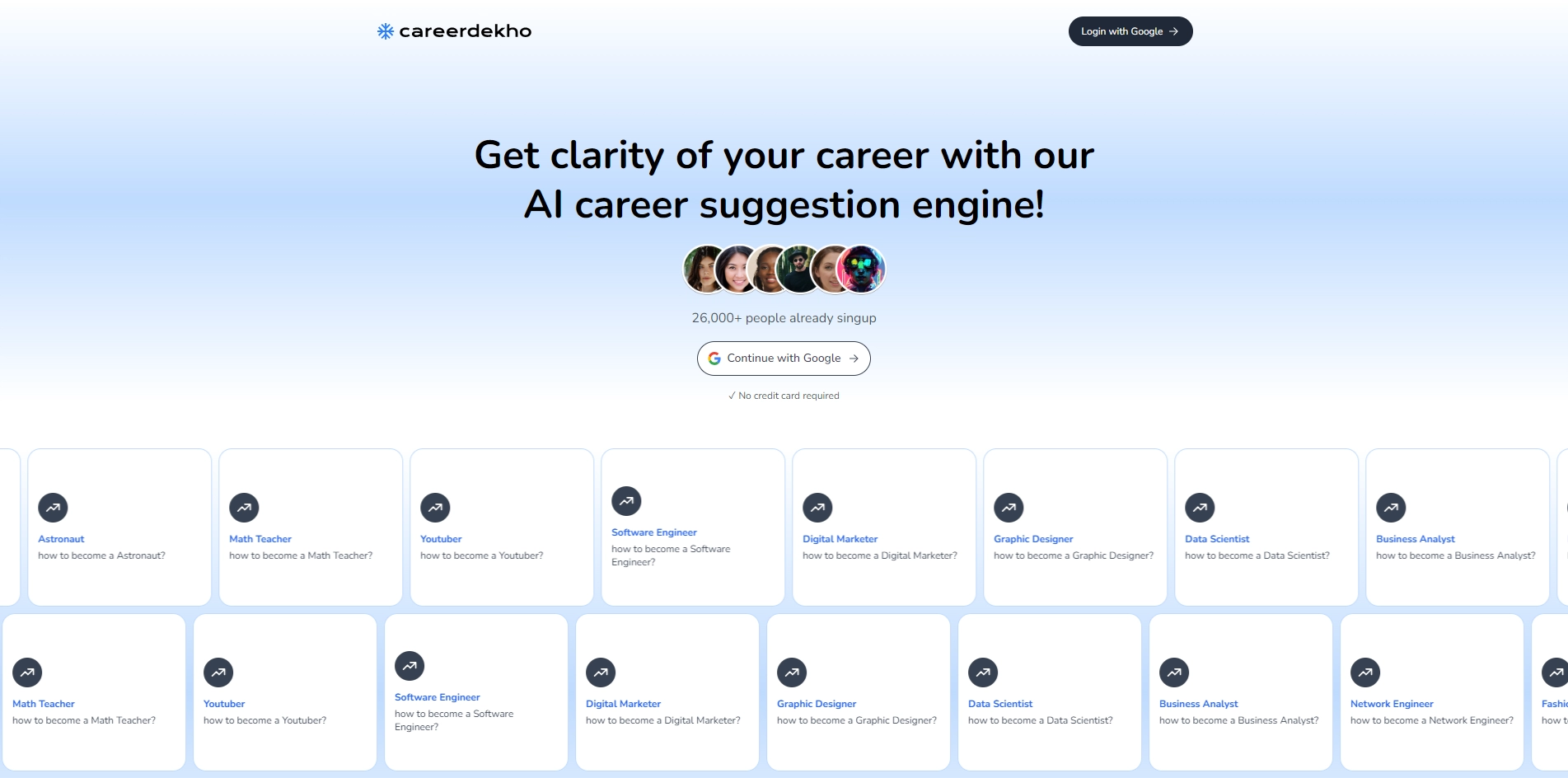 CareerDekho