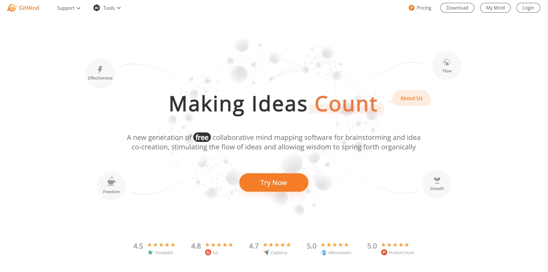 Gitmind