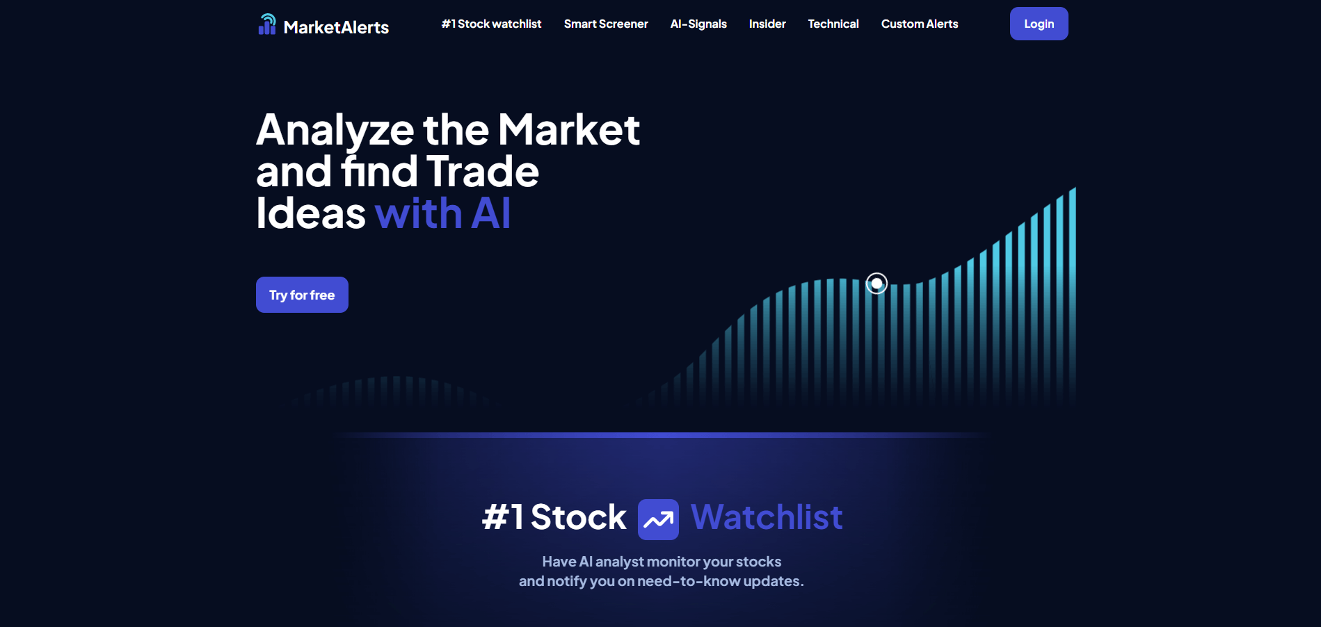 Market Alerts